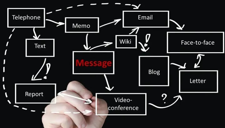 Inconsistent Communication Channels: A Recipe for Chaos!